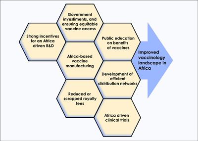 COVID-19 vaccinology landscape in Africa